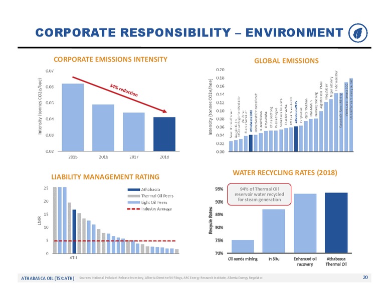 November 2019 Corporate Update – Athabasca Oil Corp – slide 21
