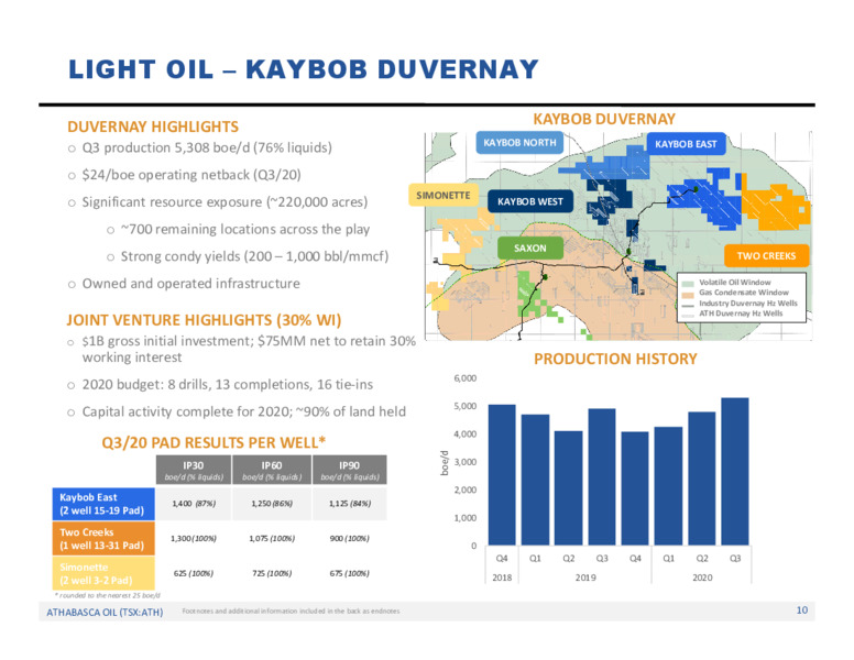 Q3 2020 Earnings Presentation – Athabasca Oil Corp – slide 11