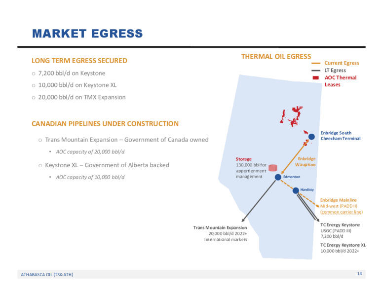 Q3 2020 Earnings Presentation – Athabasca Oil Corp – slide 15