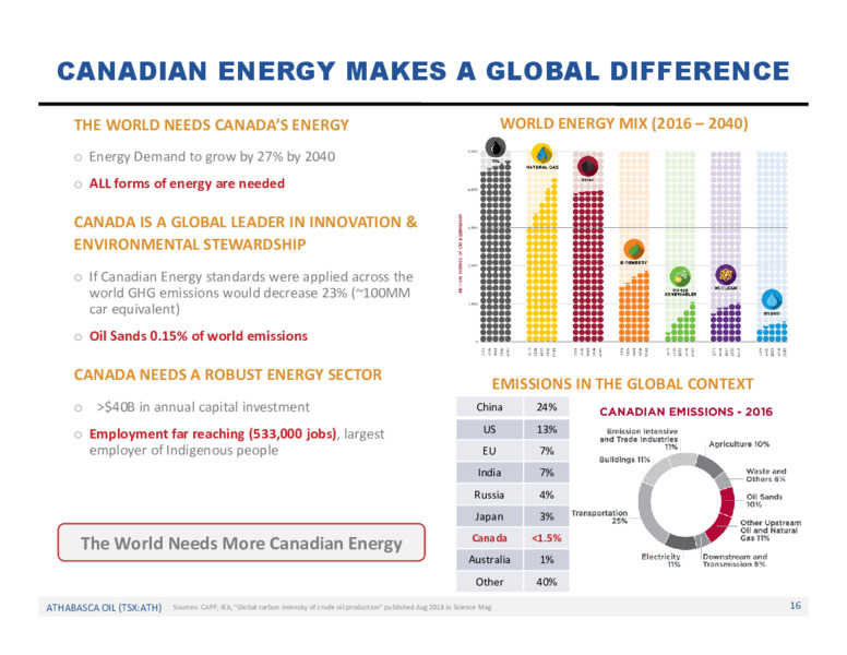 Q3 2020 Earnings Presentation – Athabasca Oil Corp – slide 17