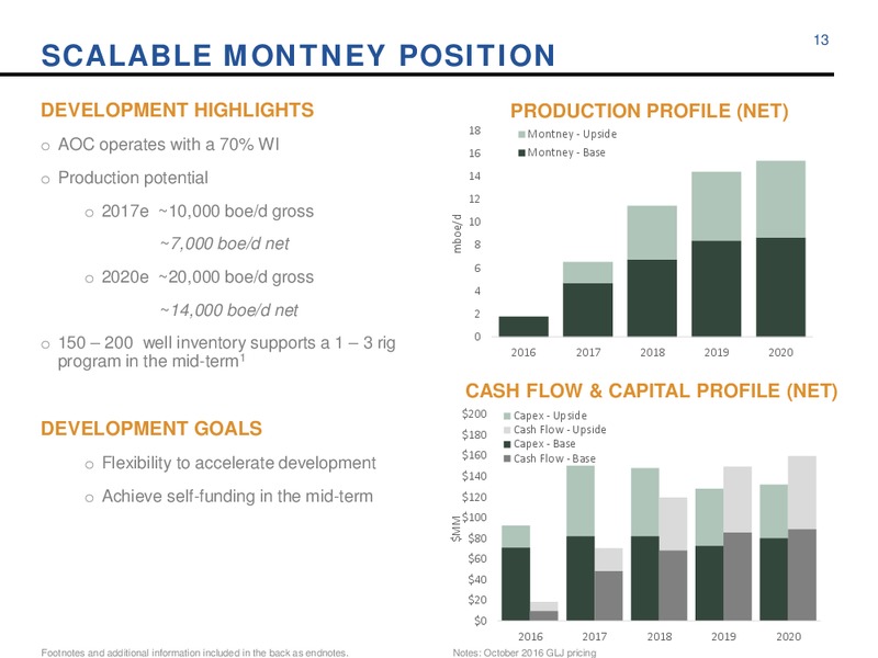 November 2016 Investor Presentation – Athabasca Oil Corp – slide 13