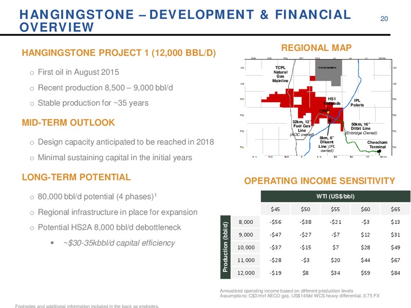 November 2016 Investor Presentation – Athabasca Oil Corp – slide 20