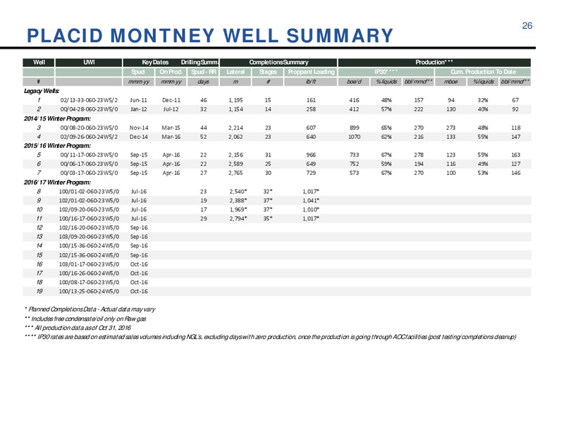 November 2016 Investor Presentation – Athabasca Oil Corp – slide 26