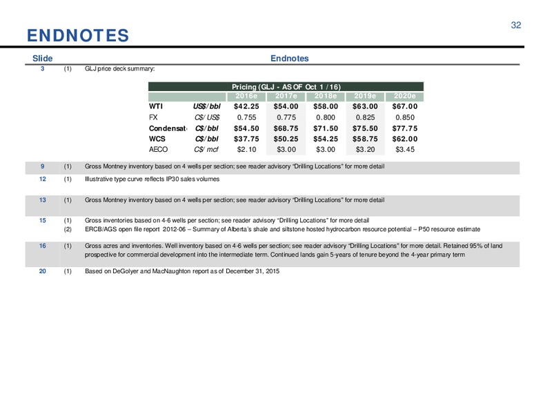 November 2016 Investor Presentation – Athabasca Oil Corp – slide 32