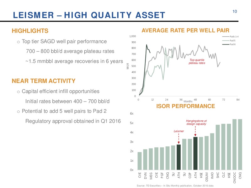 December 2016 Corporate Update – Athabasca Oil Corp – slide 10
