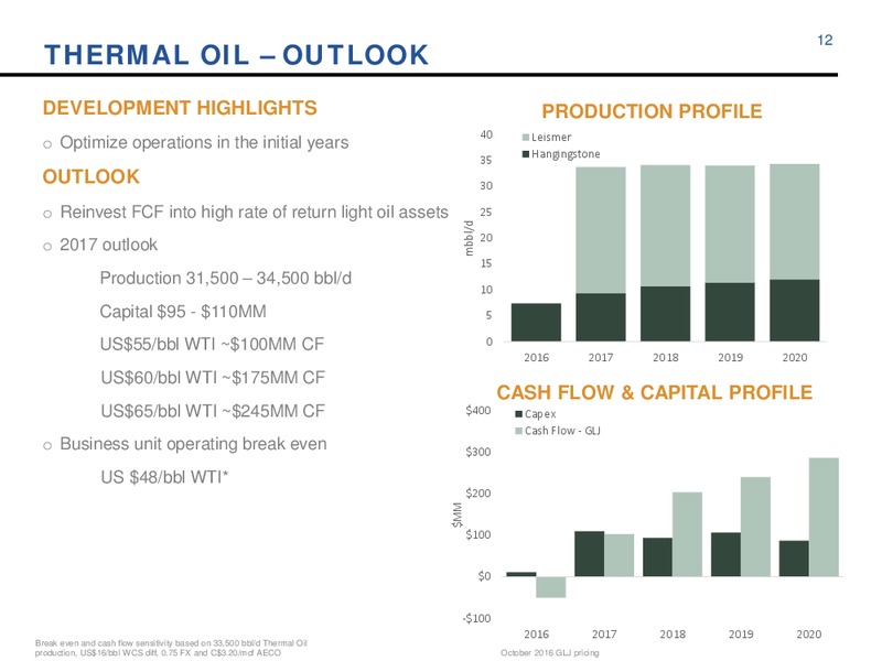 December 2016 Corporate Update – Athabasca Oil Corp – slide 12