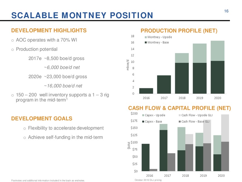 December 2016 Corporate Update – Athabasca Oil Corp – slide 16