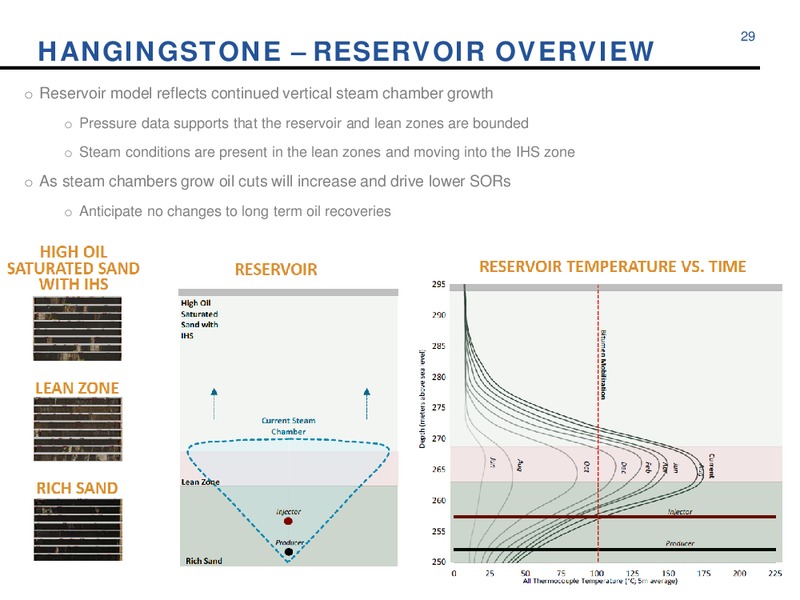 December 2016 Corporate Update – Athabasca Oil Corp – slide 29