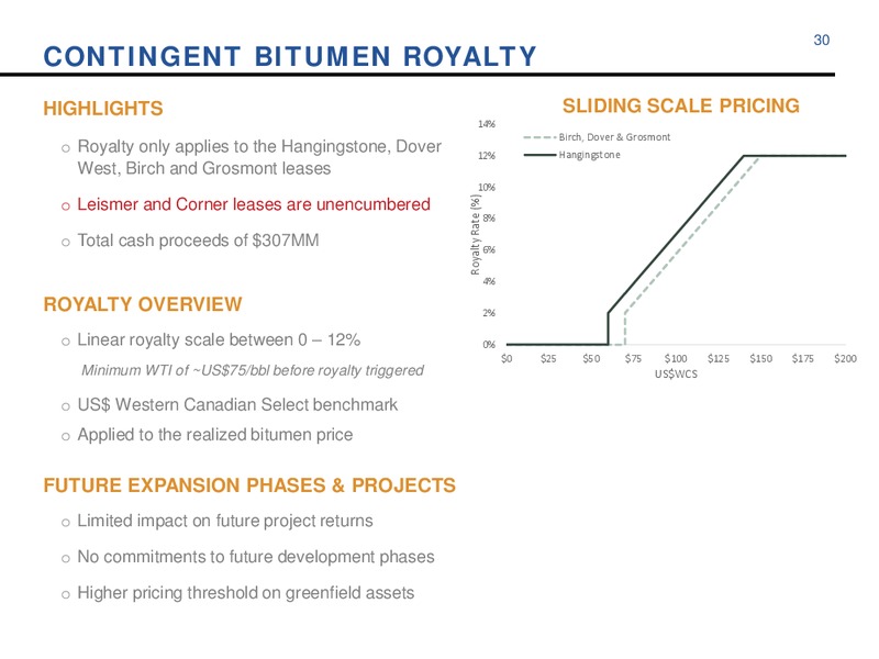 December 2016 Corporate Update – Athabasca Oil Corp – slide 30