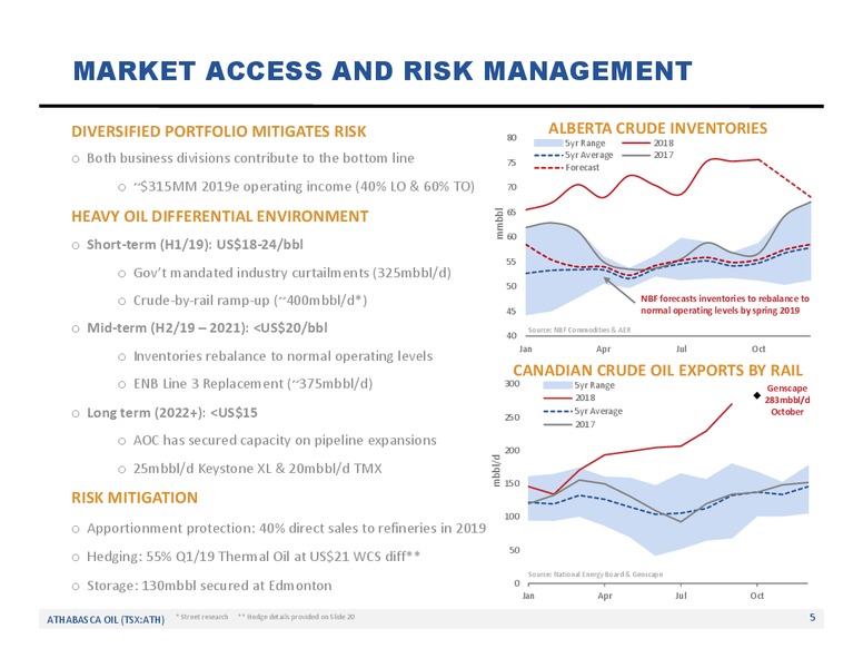 December 2018 Corporate Update – Athabasca Oil Corp – slide 6