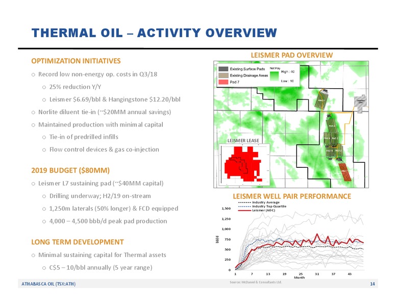 December 2018 Corporate Update – Athabasca Oil Corp – slide 15