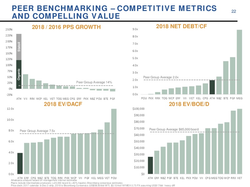 Corporate Update – Athabasca Oil Corp – slide 22