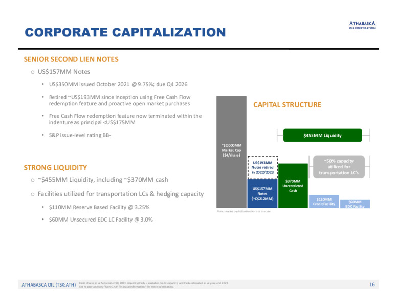 December 2023 Investor Presentation – Athabasca Oil Corp – slide 17