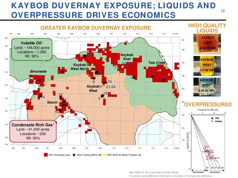 January 2016 Corporate Update – Athabasca Oil Corp – slide 12