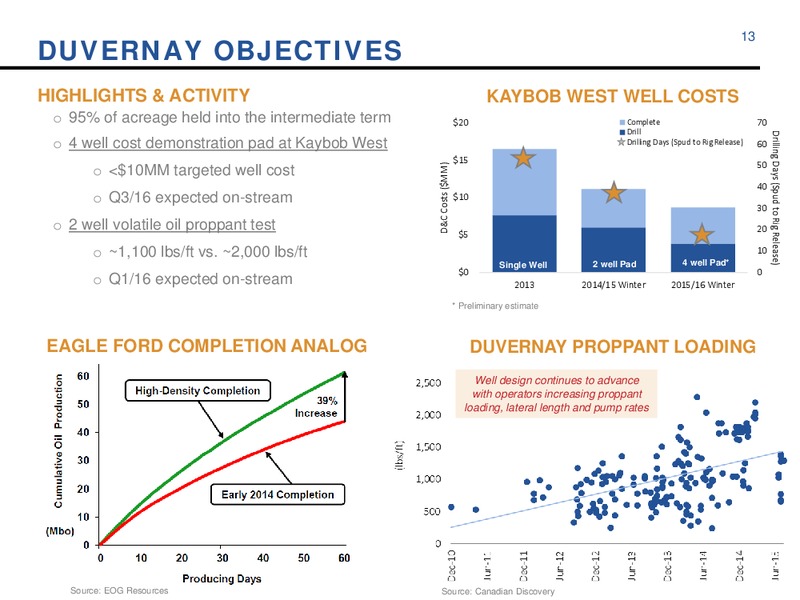 January 2016 Corporate Update – Athabasca Oil Corp – slide 13