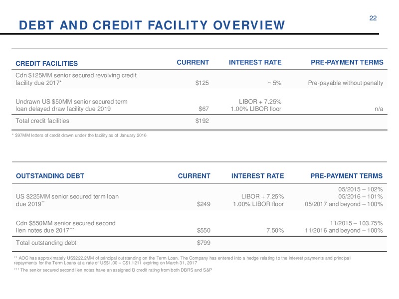 January 2016 Corporate Update – Athabasca Oil Corp – slide 22