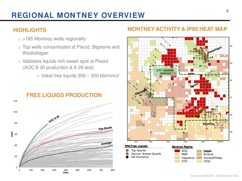 March 2016 Corporate Update – Athabasca Oil Corp – slide 9