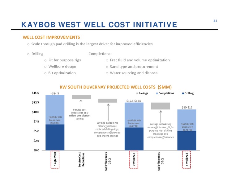 JUNE 2015 CORPORATE PRESENTATION – Athabasca Oil Corp – slide 11