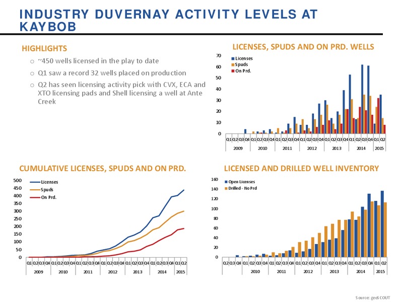 August 2015 Corporate Update – Athabasca Oil Corp – slide 22
