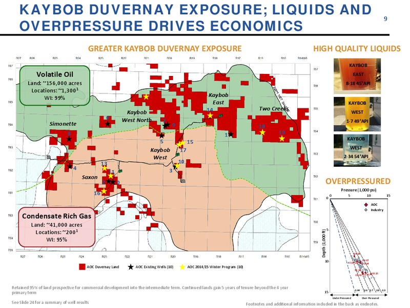 August 2015 Investor Presentation – Athabasca Oil Corp – slide 9