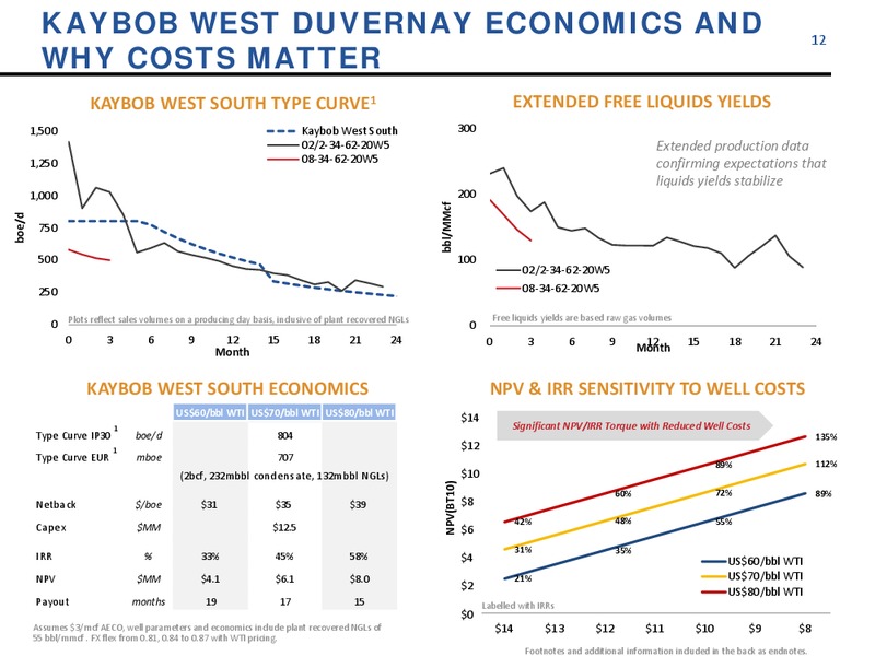 August 2015 Investor Presentation – Athabasca Oil Corp – slide 12