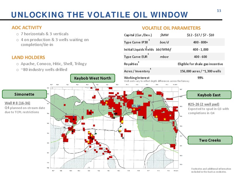 August 2015 Investor Presentation – Athabasca Oil Corp – slide 13