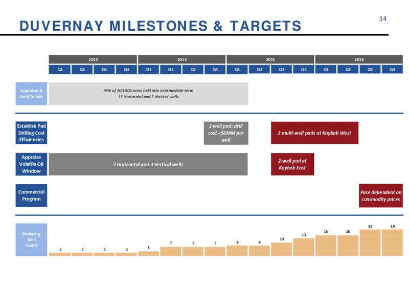 August 2015 Investor Presentation – Athabasca Oil Corp – slide 14