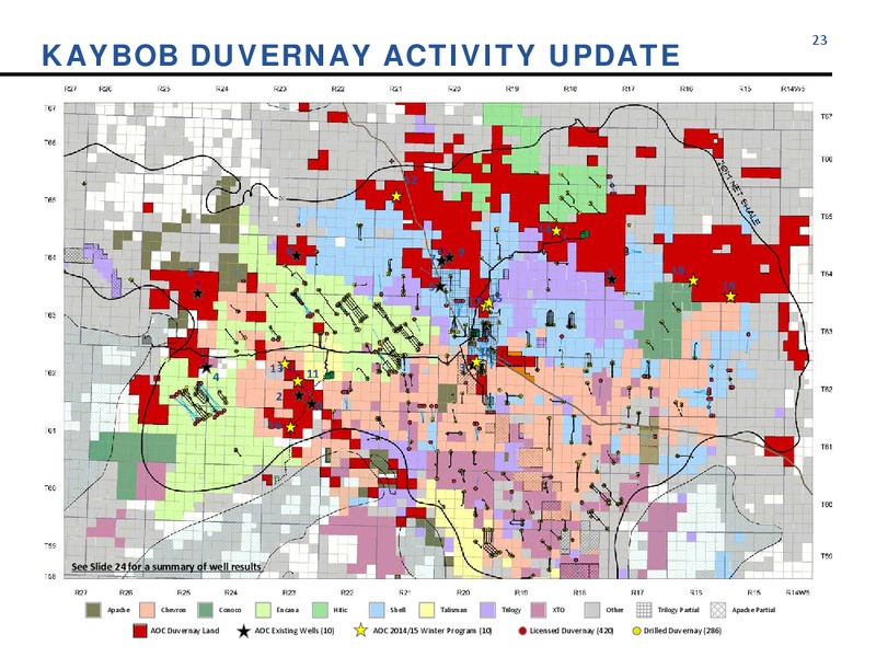 August 2015 Investor Presentation – Athabasca Oil Corp – slide 23