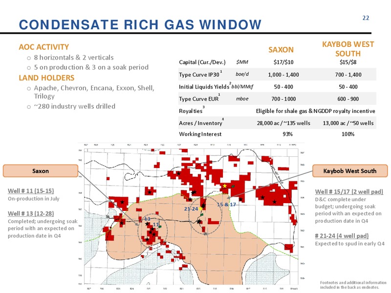 September 2015 Investor Presentation – Athabasca Oil Corp – slide 22