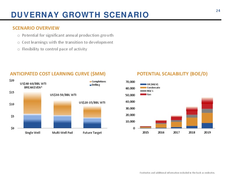 September 2015 Investor Presentation – Athabasca Oil Corp – slide 24