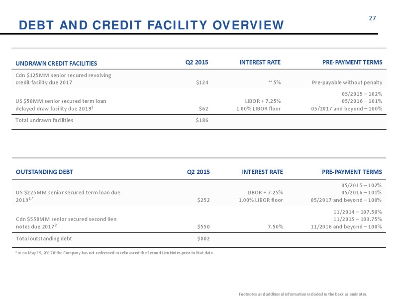 September 2015 Investor Presentation – Athabasca Oil Corp – slide 27
