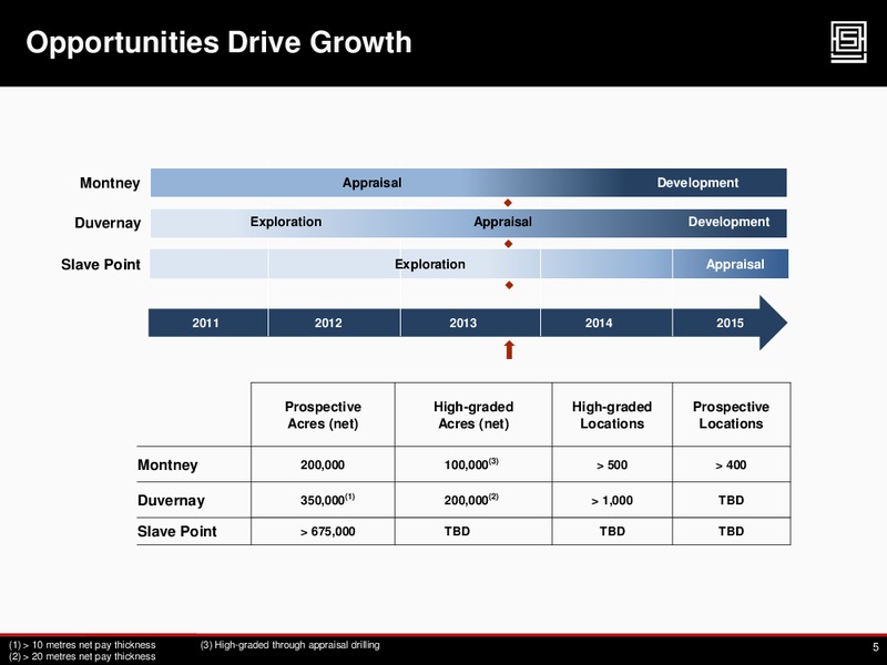 TD Securities Duvernay Overview – Athabasca Oil Corp – slide 4