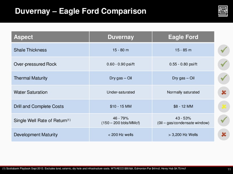 TD Securities Duvernay Overview – Athabasca Oil Corp – slide 10