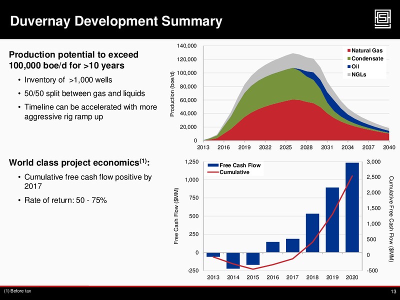 TD Securities Duvernay Overview – Athabasca Oil Corp – slide 12
