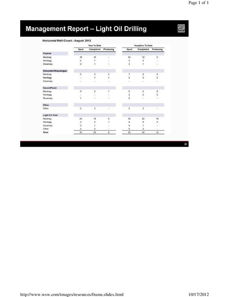 Canaccord Genuity 6th Annual Global Resources Conference – Athabasca Oil Corp – slide 30