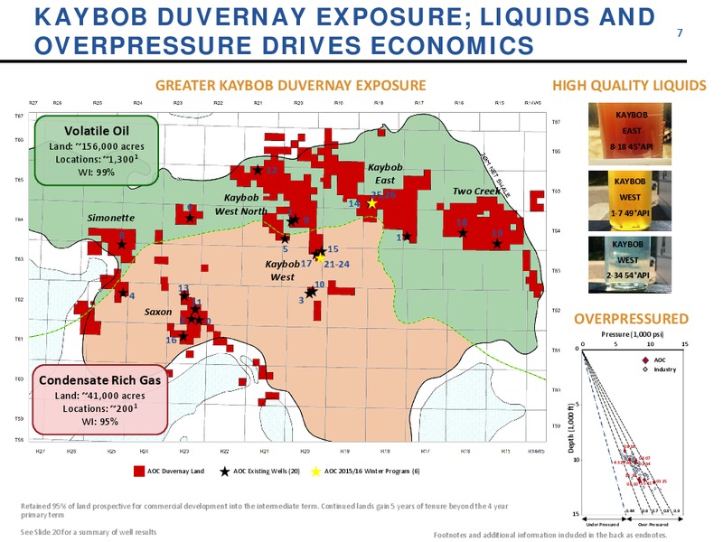 November 2015 Corporate Update – Athabasca Oil Corp – slide 7
