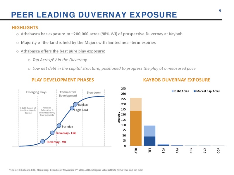 November 2015 Corporate Update – Athabasca Oil Corp – slide 9