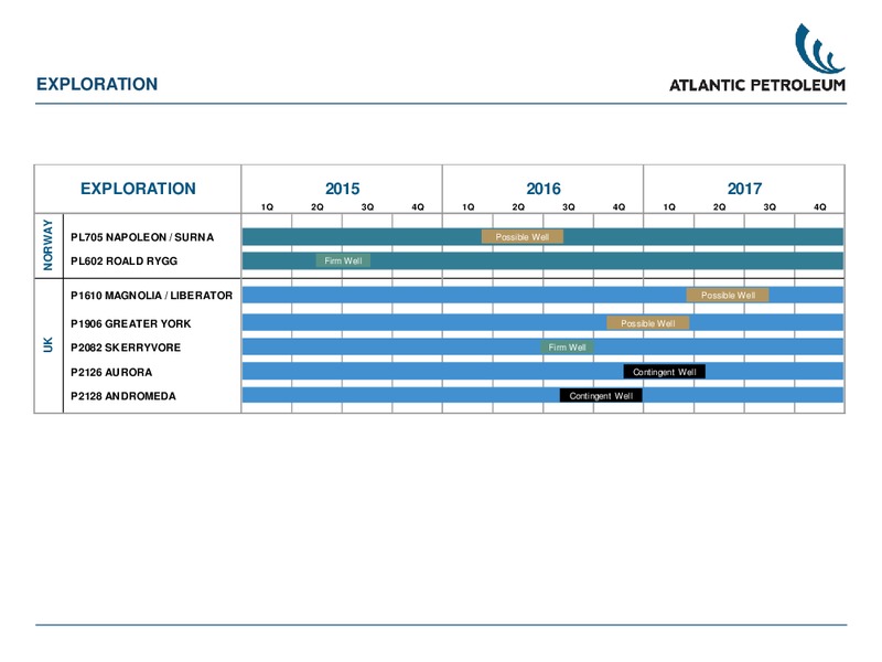 Q1 2015 Earnings Call – Atlantic Petroleum – slide 8