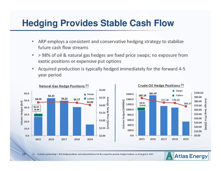 EnerCom the Oil and Gas Conference – Atlas Energy, L.P – slide 12