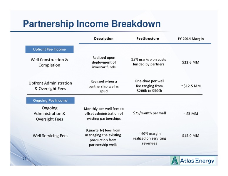 EnerCom the Oil and Gas Conference – Atlas Energy, L.P – slide 16