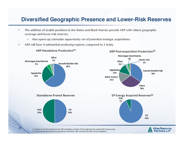 IPAA OGIS San Francisco – Atlas Resource Partners, L.P. – slide 9