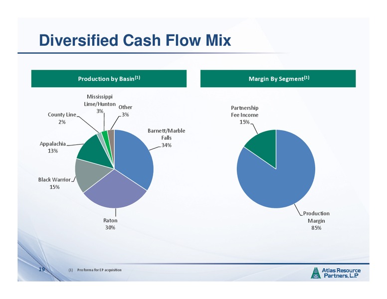 IPAA OGIS San Francisco – Atlas Resource Partners, L.P. – slide 18