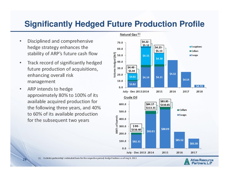 IPAA OGIS San Francisco – Atlas Resource Partners, L.P. – slide 25