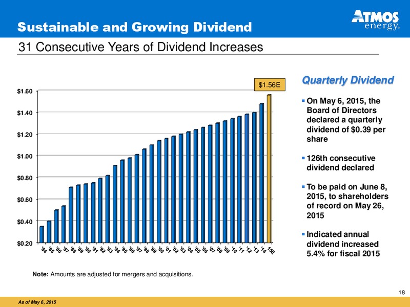 JUNE 2015 INVESTOR PRESENTATION – Atmos Energy – slide 18