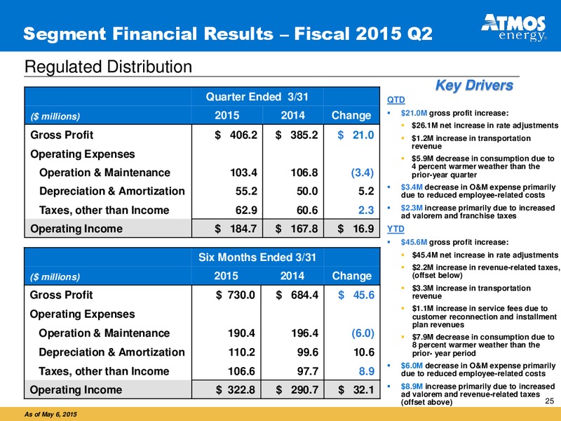 JUNE 2015 INVESTOR PRESENTATION – Atmos Energy – slide 24
