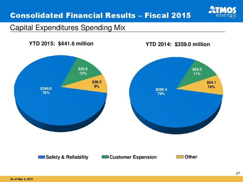 JUNE 2015 INVESTOR PRESENTATION – Atmos Energy – slide 26