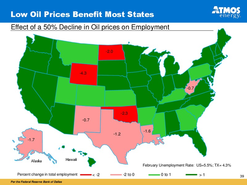 JUNE 2015 INVESTOR PRESENTATION – Atmos Energy – slide 35