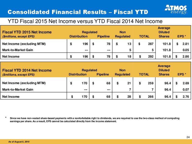 August 2015 Investor Presentation – Atmos Energy – slide 23