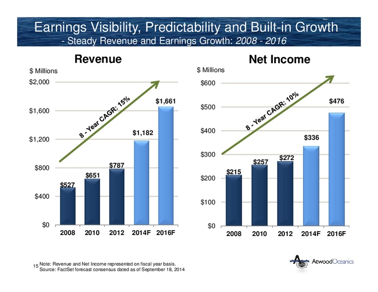 Johnson Rice Energy Conference – Atwood Oceanics Inc – slide 14