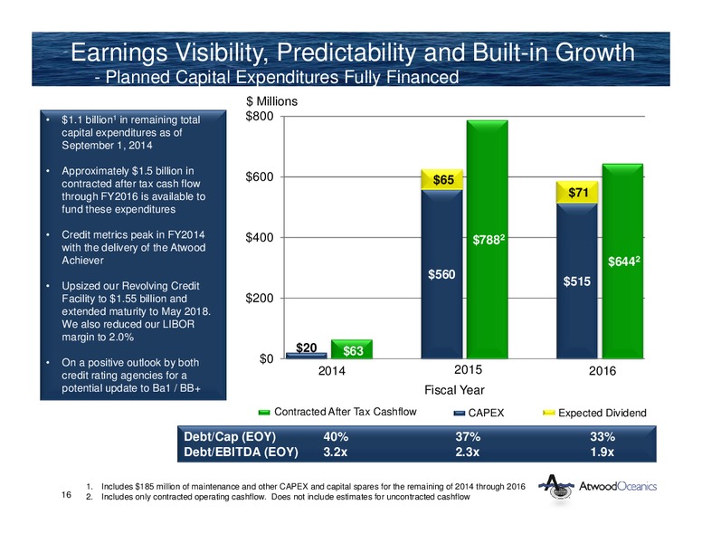 Johnson Rice Energy Conference – Atwood Oceanics Inc – slide 15